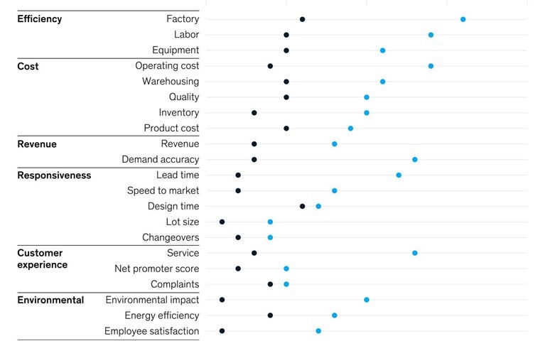 The latest word in industrial efficiency