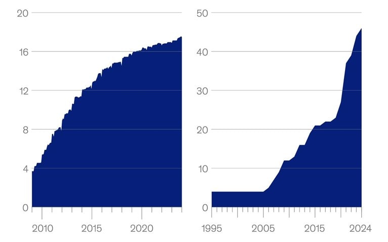 The new age of geoeconomics