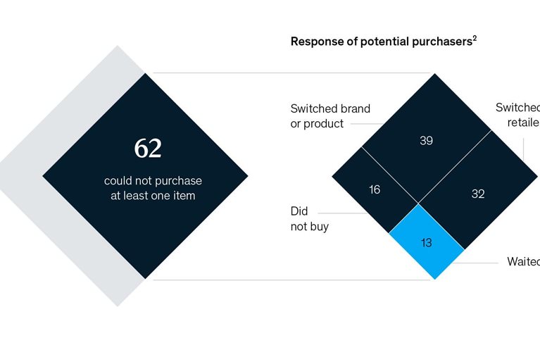 The ship has sailed but many US shoppers won’t wait