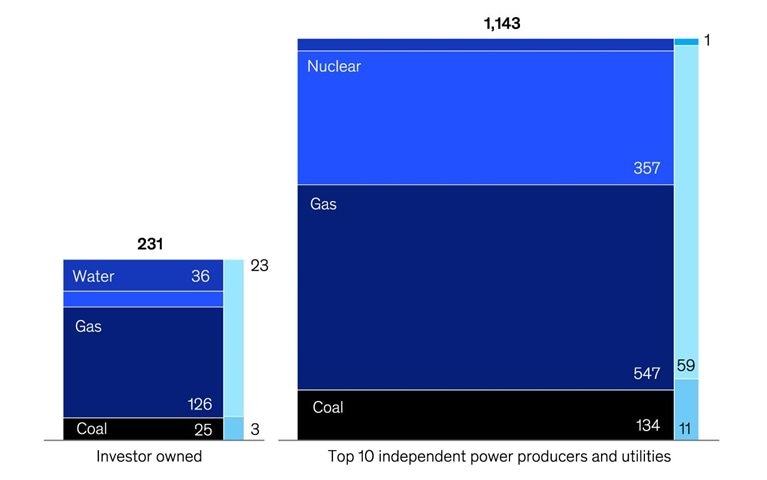 The sun rises on renewables