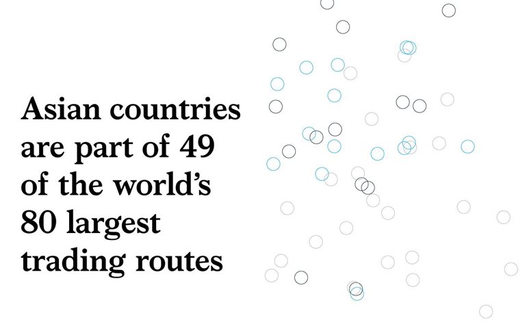 The world’s trade hub