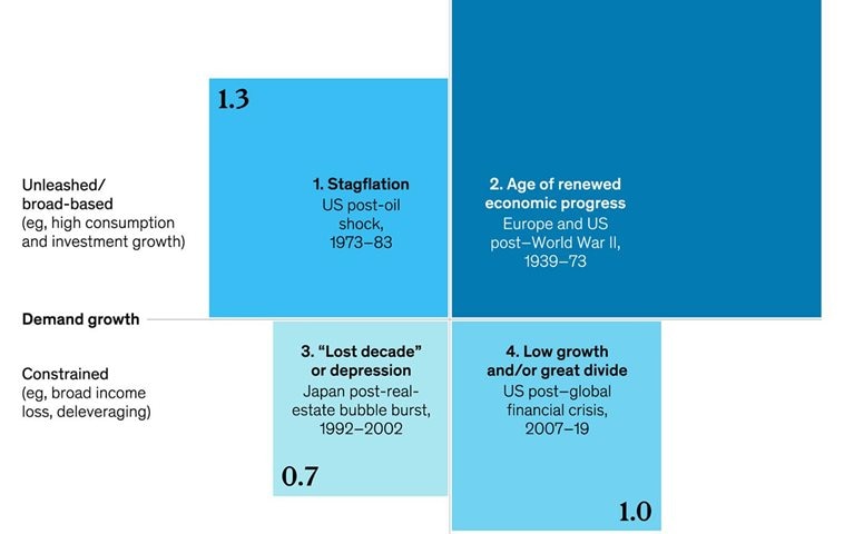 There are recoveries, and then there are <em>recoveries</em>