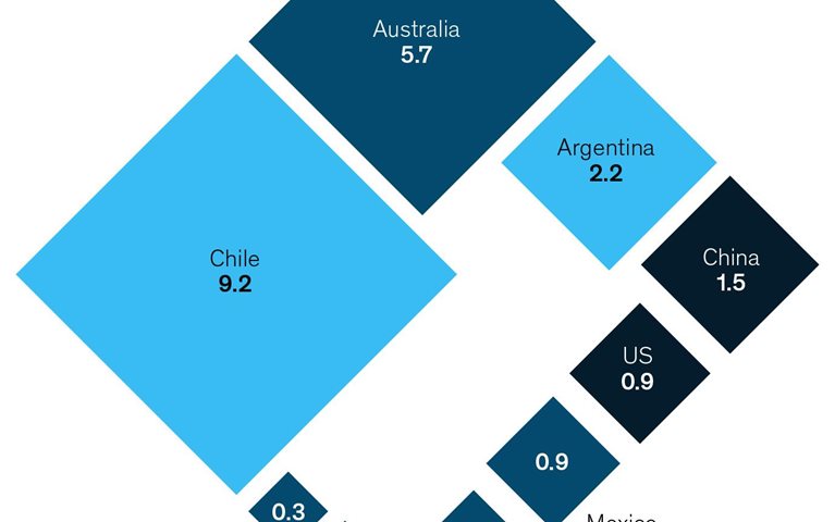 These countries are driving lithium production