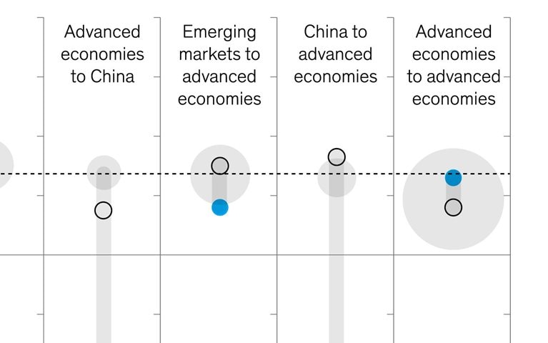 Trade tectonics