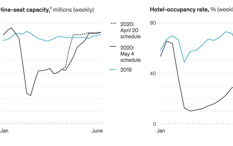 Travel is tentatively returning to China