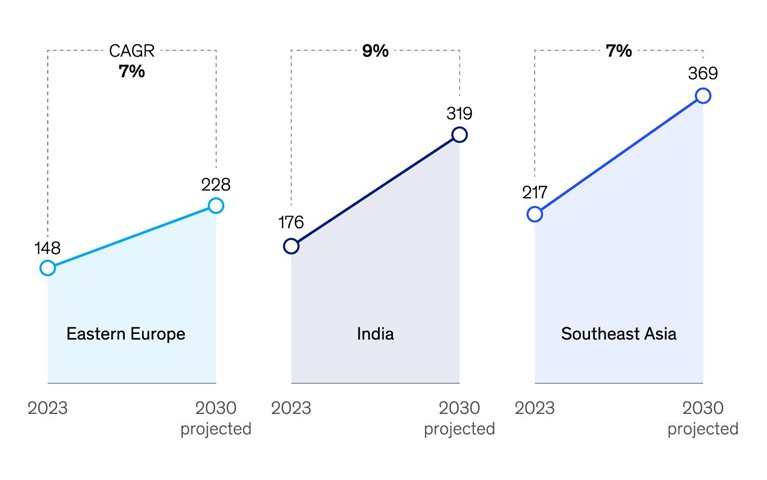 Travel takes off from new markets