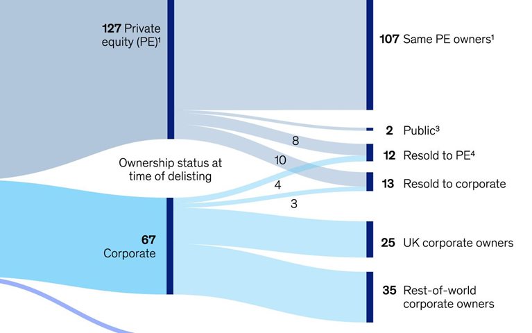 UK corporations keep things private