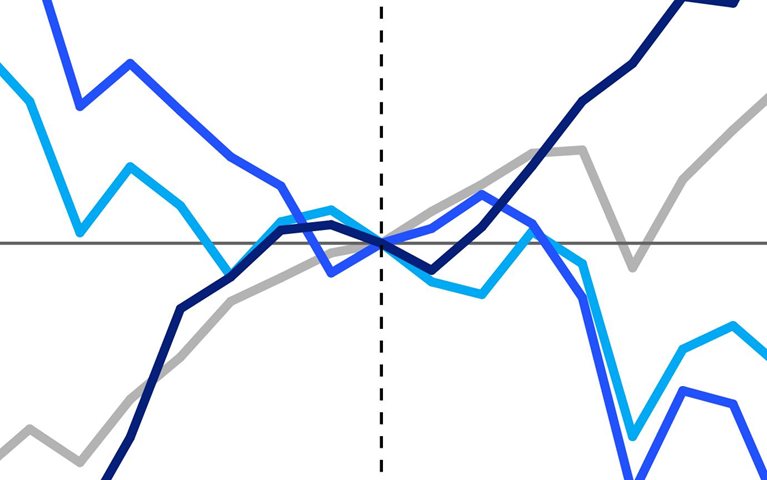 Uneven emissions trends