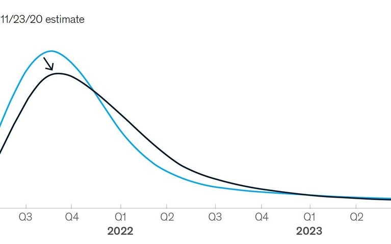 US herd immunity: Still on track for 2021, but new variants threaten the timeline