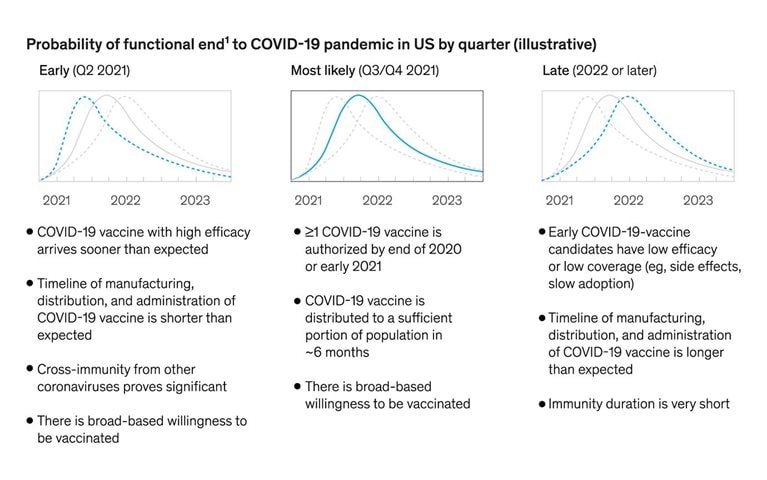 US most likely to reach COVID-19 herd immunity in second half of 2021