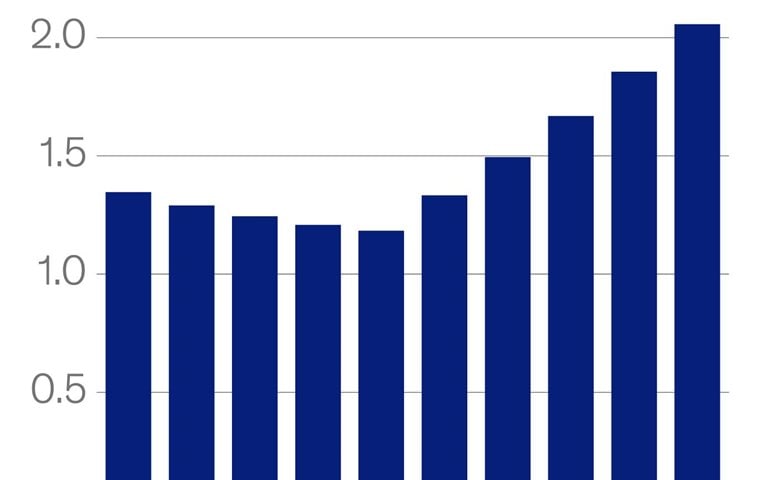 Veterans’ untapped earning potential