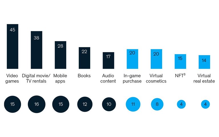 Virtual worlds, real money