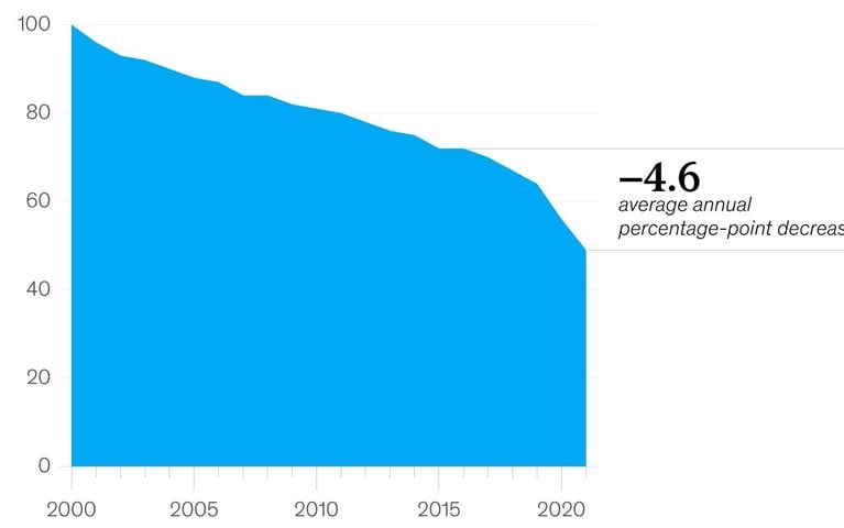 Volatility is the new norm