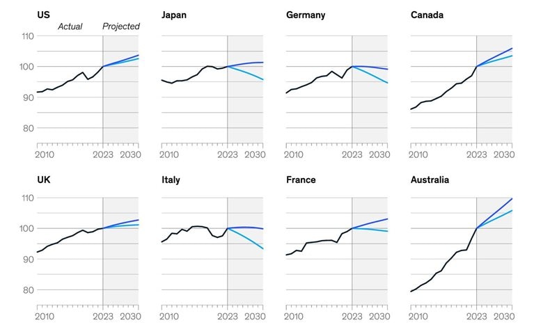 Waning workforce participation