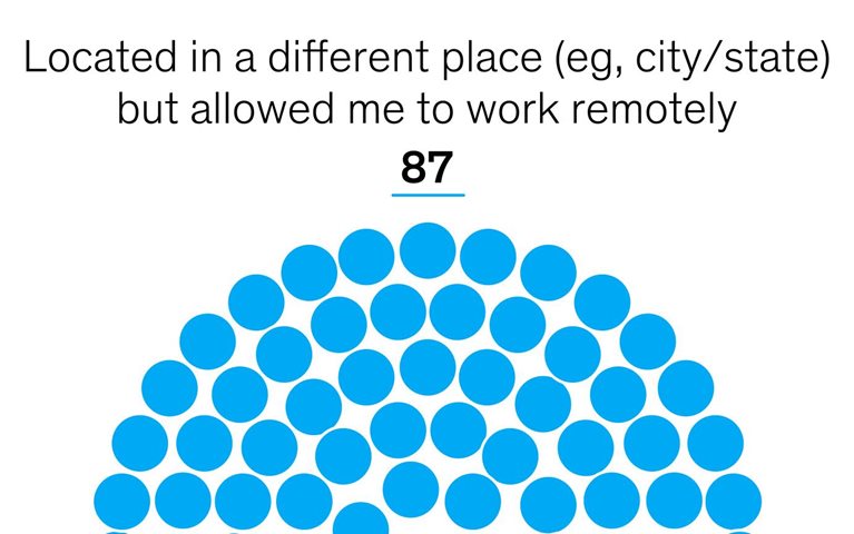Want employees to stick around? Get this right