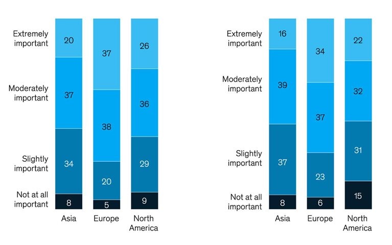 What do electric-car buyers really want?