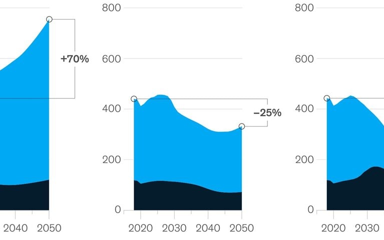 What goes up must come down—right?