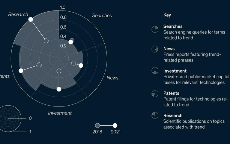 What’s next in tech