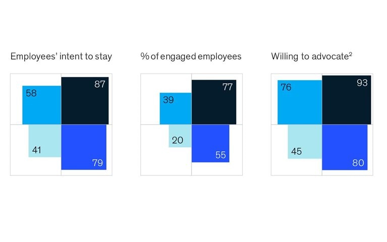 What’s your (corporate-purpose) sweet spot?