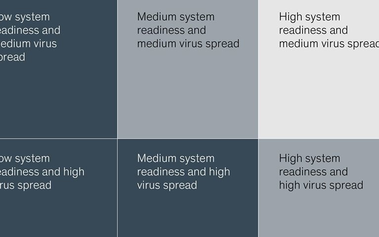 When can your region reopen? It depends on the strength of its health system
