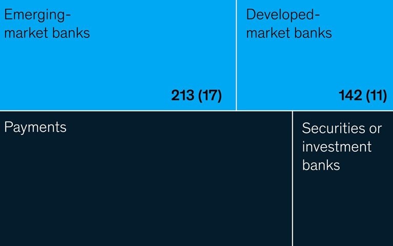 Who crashed banking’s party?