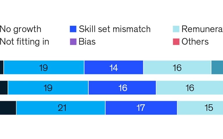 Why women are hanging up their hardhats