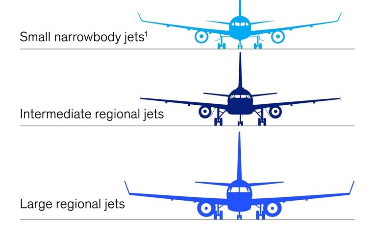 Wings of change needed