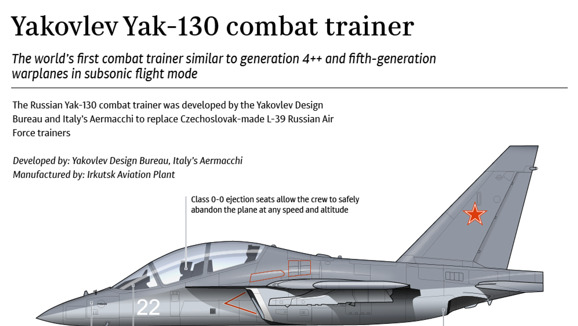 Yakovlev Yak-130 - Yakovlev Yak-130 Light Attack and Training Aircraft - 20.04.2017